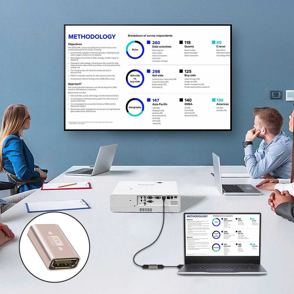 8K HDMI female to female Adapter, HDMI 2.1 to HDMI Connector Extender Gold Plated HDMI Connector Support 8K/4K@60Hz UHD, 3D, HDR, ARC for Laptop, PC, Monitor, Projector