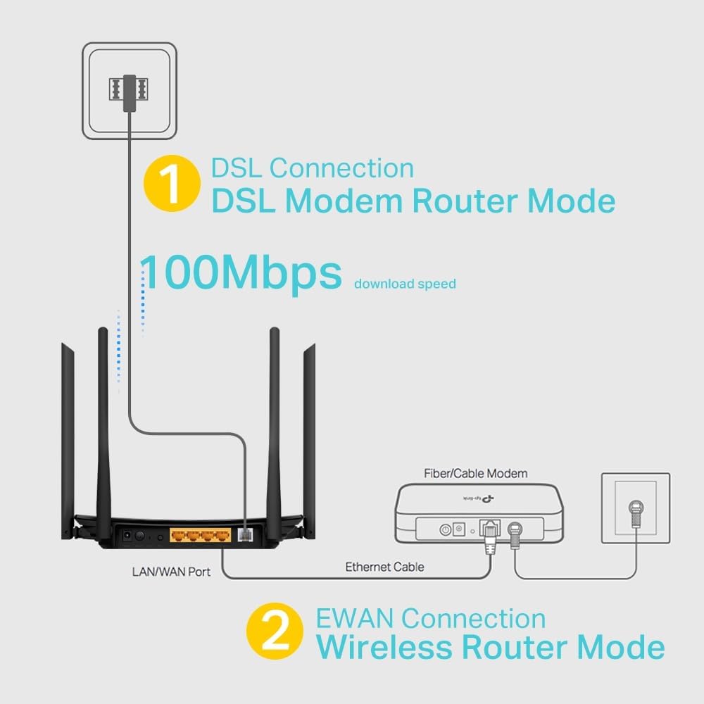 TP-LINK ARCHER VR300 AC1200 Wireless VDSL/ADSL Modem Router