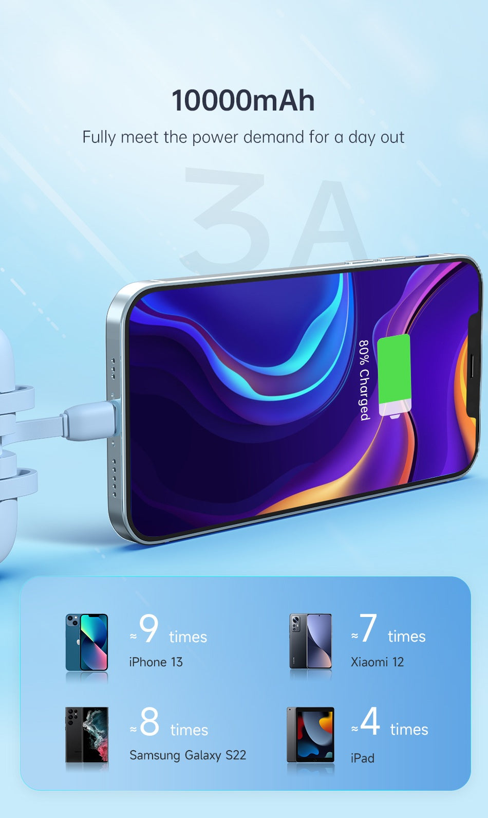 ROMOSS Handy 10 (10000mAh)  22.5W Fast Charging Power Bank Built in 3 Cables Micro,Type c and Lighting