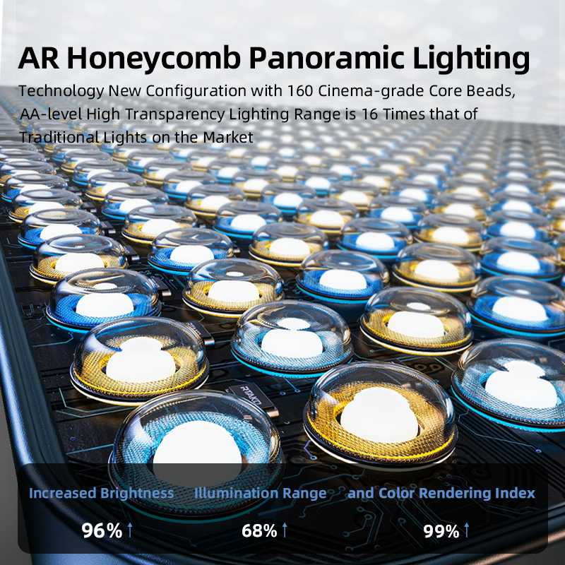 Rtako AR-GTB-P300TS 19" Professional LED Panel Light 9900LM 90W Adjustable Color Temperature: 2700K–7500K 360° Panoramic Light For Camera & Studio Lighting
