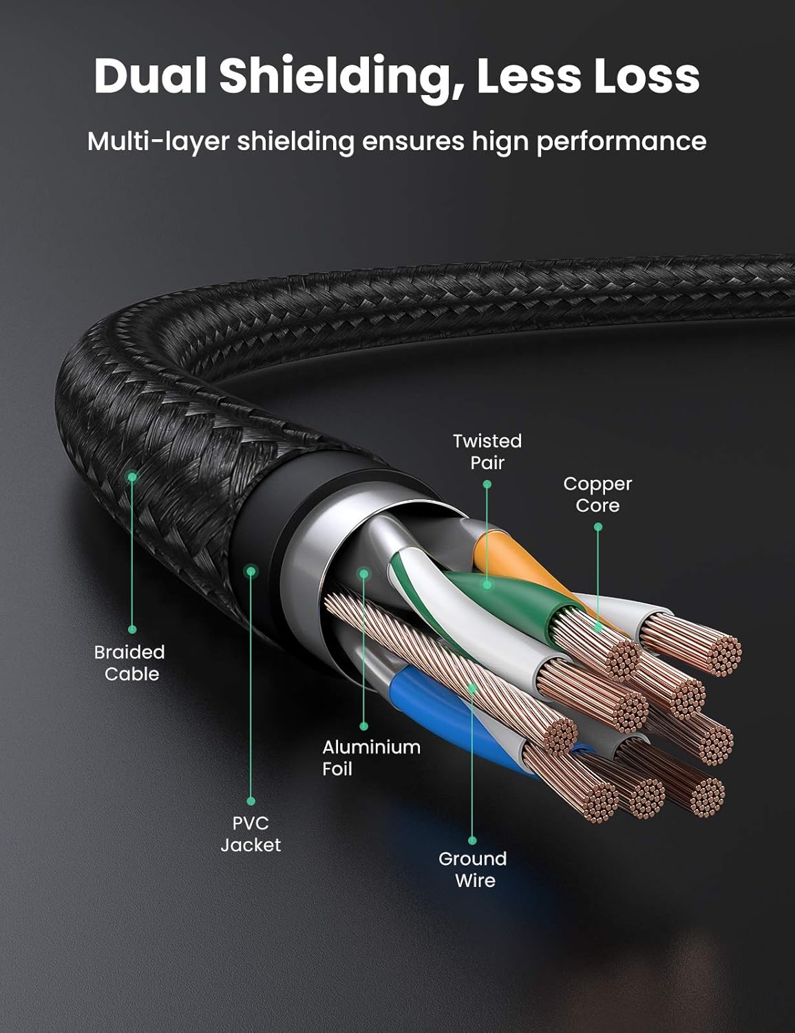 UGREEN Cat 7 Ethernet Cable 15M High Speed Braided Internet Cord Cat7 RJ45 Shielded Indoor Heavy Duty LAN Network Cables Compatible for Gaming PC PS5 PS4 PS3 Xbox Modem Router Smart TV 15M