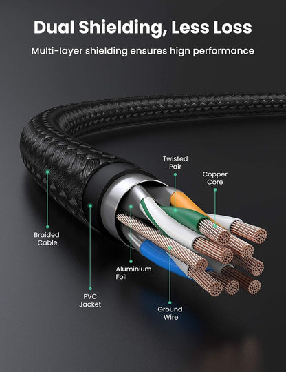 UGREEN Cat 7 Ethernet Cable 15M High Speed Braided Internet Cord Cat7 RJ45 Shielded Indoor Heavy Duty LAN Network Cables Compatible for Gaming PC PS5 PS4 PS3 Xbox Modem Router Smart TV 15M