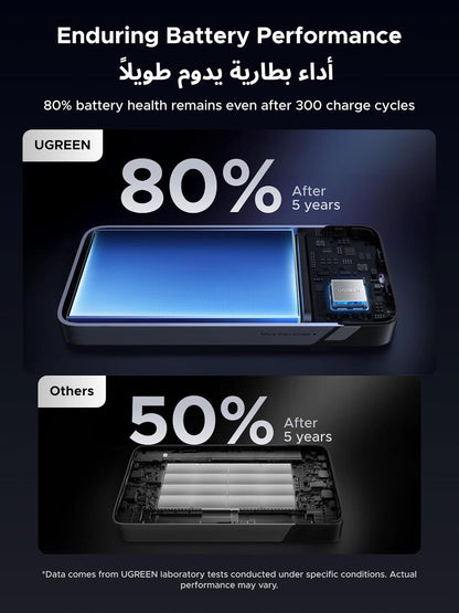 UGREEN PB535 10000mAh Power Bank 30W with 3 Ports (2*USB-C and USB-A) Portable Battery, Digital Display, Fast Charging Portable Charger with Cable for iPhone 16 Series, Galaxy S25U/S25/S24, iPad, AirPods