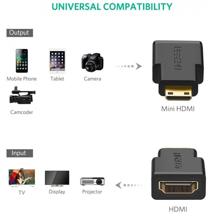 UGreen MINI HDMI MALE TO HDMI FEMALE ADAPTER UGREEN - 20101