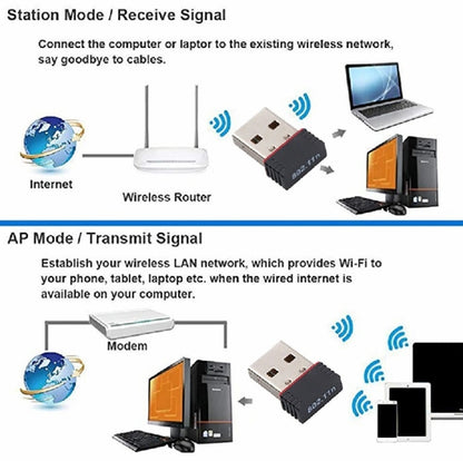 High Speed Mini USB WiFi Wireless Adapter High Speed Network Card 300Mbps 802.11 Ngb for Windows