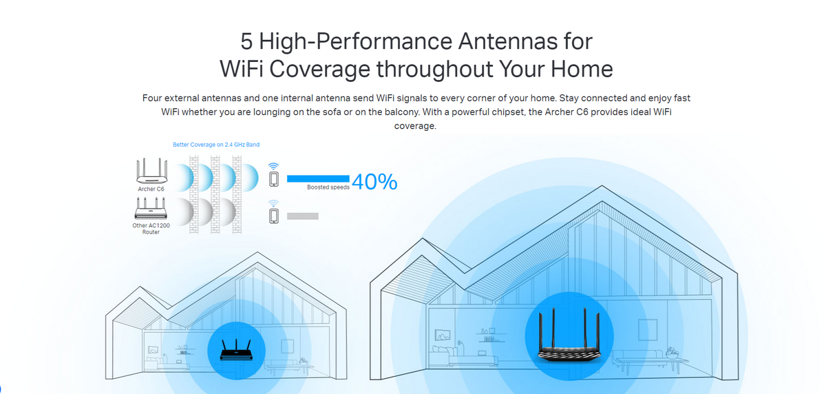 TP-LINK Archer C6 - AC1200 Mesh Wi-Fi Router Wireless MU-MIMO Full Gigabit Router