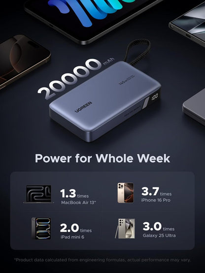 UGREEN 20000mAh 145W Power Bank with Built-in USB-C Cable - 55992B