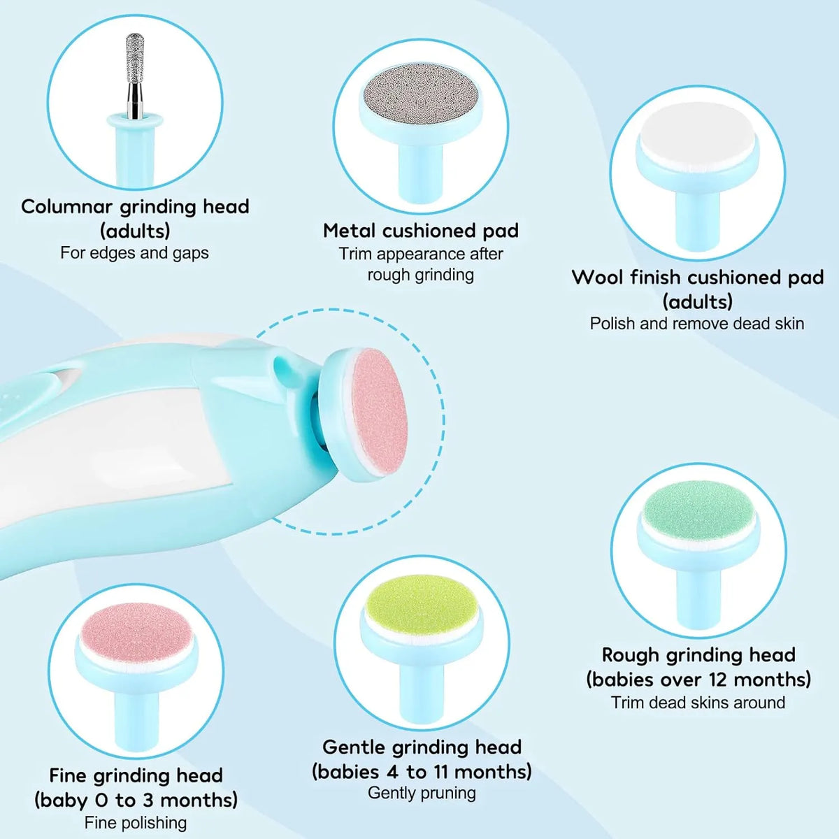 Safe Electric Baby Nail File & Clipper Kit: Automatic Fingernail Cutter for Newborn Care