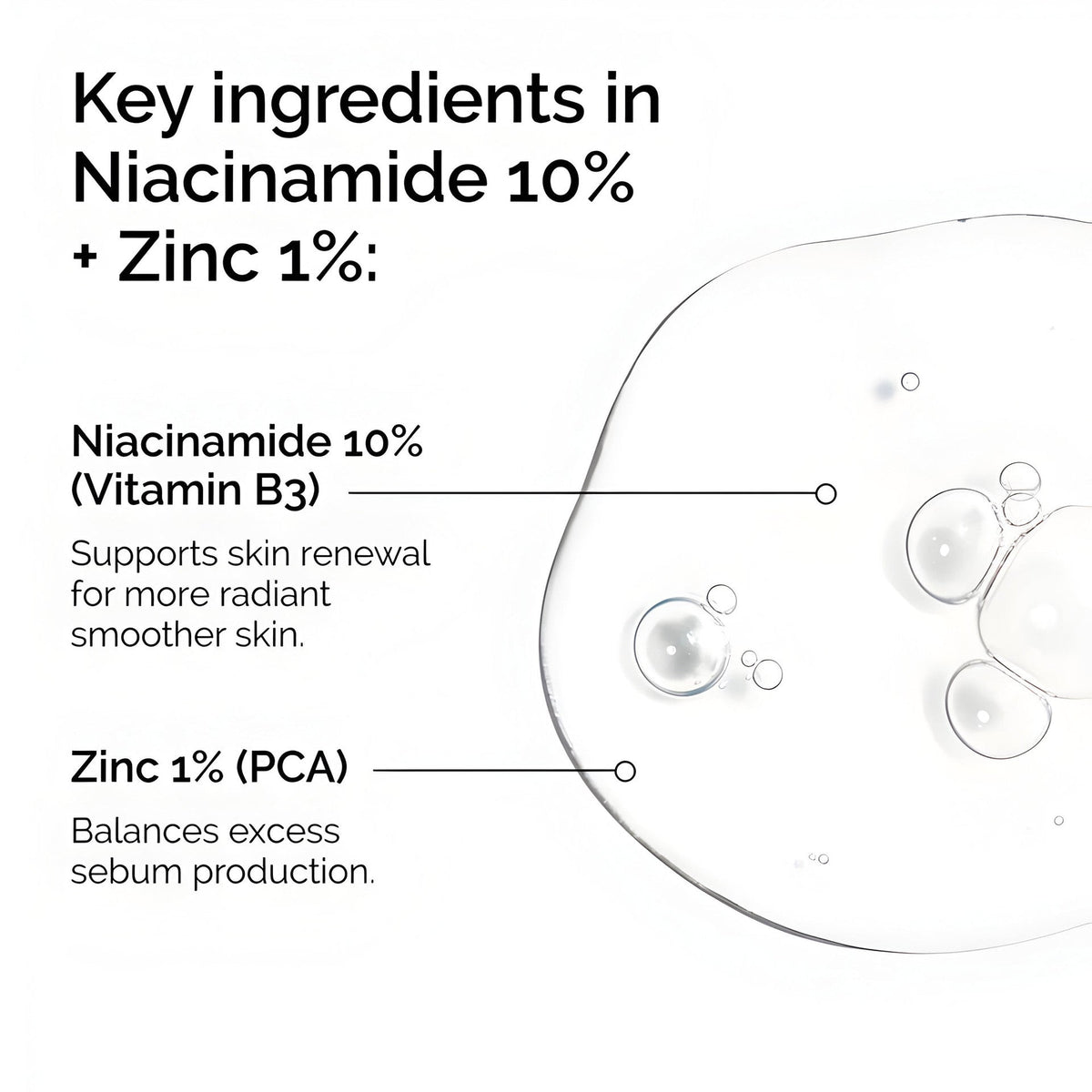 The Ordinary Niacinamide 10% + Zinc 1% 60Ml