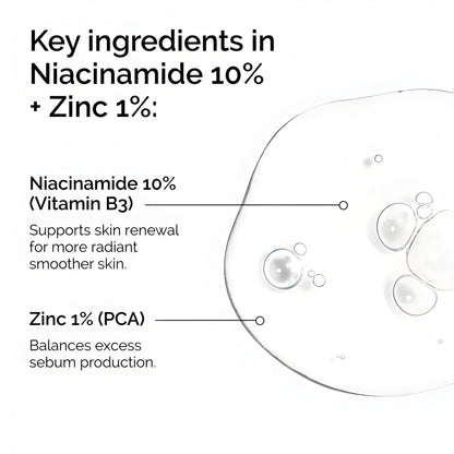 The Ordinary Niacinamide 10% + Zinc 1% 60Ml