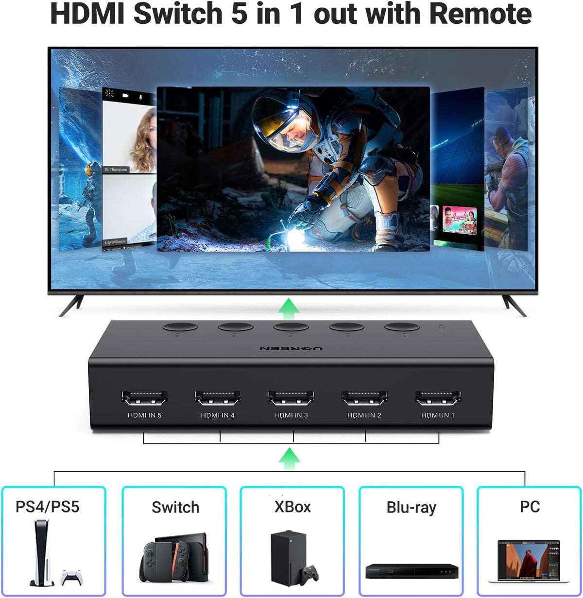UGREEN 90512 HDMI Switch 5 in 1 Out 4K@60Hz, HDMI Splitter with Remote 5 Port Switcher Selector Box Support 3D CEC HDR HDCP2.2 Compatible with PS5/4/3 Xbox Nintendo Switch Roku TV Fire Stick