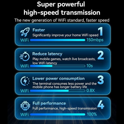 Yesido WP10 WiFi Wireless Adapter 150Mbps High Speed USB WiFi Receiver