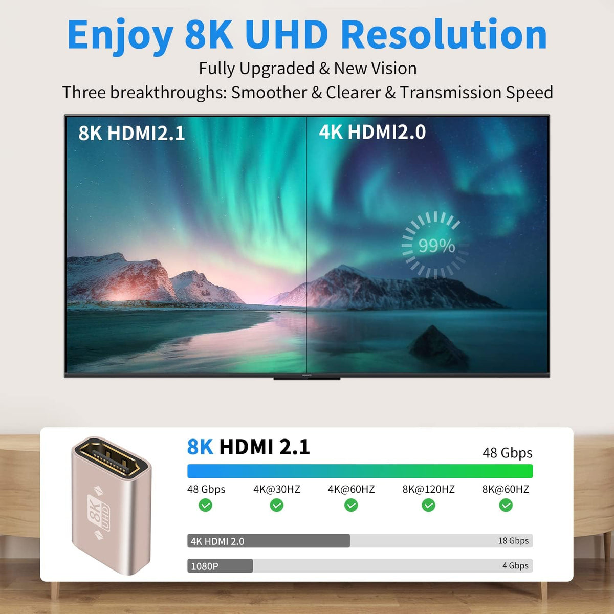 8K HDMI female to female Adapter, HDMI 2.1 to HDMI Connector Extender Gold Plated HDMI Connector Support 8K/4K@60Hz UHD, 3D, HDR, ARC for Laptop, PC, Monitor, Projector