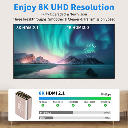 8K HDMI female to female Adapter, HDMI 2.1 to HDMI Connector Extender Gold Plated HDMI Connector Support 8K/4K@60Hz UHD, 3D, HDR, ARC for Laptop, PC, Monitor, Projector