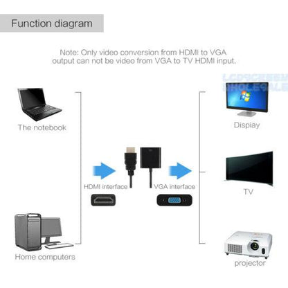HDMI Male Converter Adapter to VGA Female 1080P for HDTV DVD PC