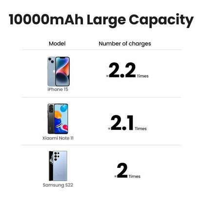 UGREEN 10000mAh PD 30W Power Bank with integrated USB-C cable - 45206