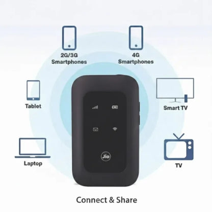 JIO MF680S 4G Pocket Router | Unlocked for All SIMs | Fast, Portable & Reliable WiFi Anywhere