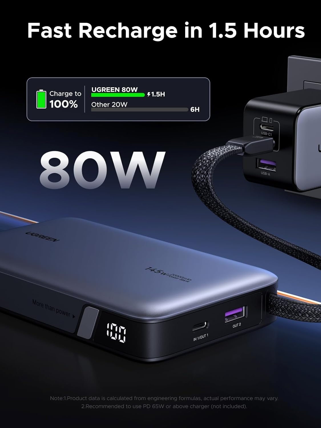 UGREEN 20000mAh 145W Power Bank with Built-in USB-C Cable - 55992B