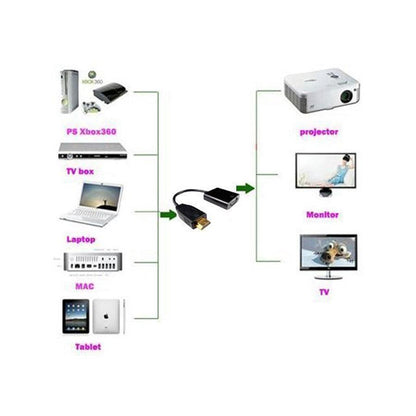 HDMI Male Converter Adapter to VGA Female 1080P for HDTV DVD PC