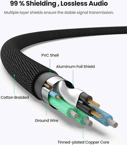 UGREEN 80847  3.5mm Male To 2RCA Male Audio Jack AUX Splitter Cable Gold-Plated Connectors - 2M