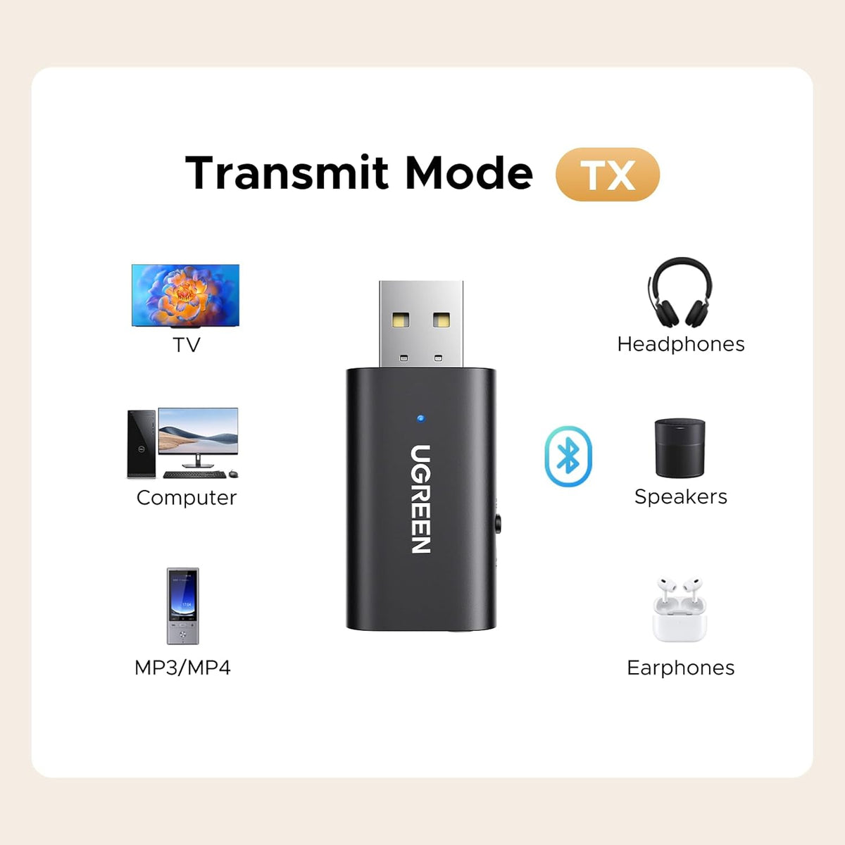 UGREEN Bluetooth 5.1 Transmitter Receiver 2 in 1 Wireless USB Dongle for TV, Home Stereo, Car Stereo, Headphones, Speakers, PC