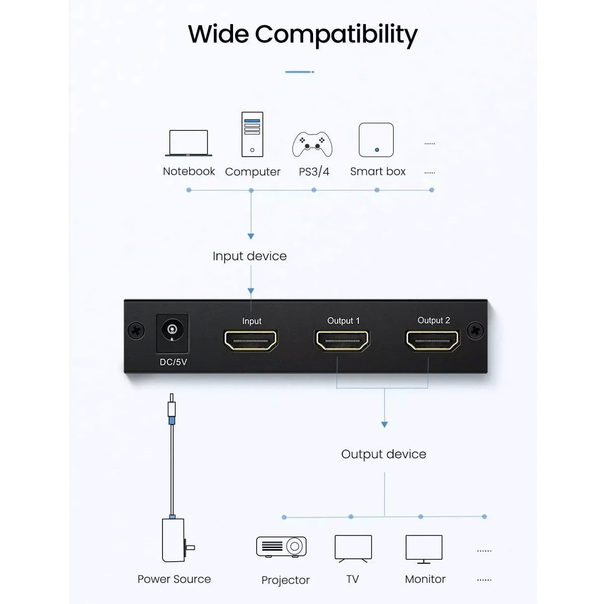 UGREEN 1X2 HDMI Amplier Splitter 2IN1 3D 4K X 2K UHD [CM619/40201UK]