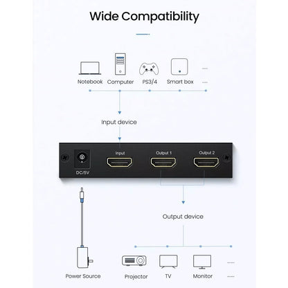 UGREEN 1X2 HDMI Amplier Splitter 2IN1 3D 4K X 2K UHD [CM619/40201UK]