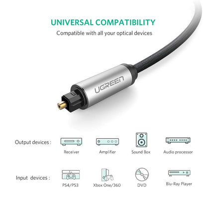 UGREEN Digital Audio Optical Cable Nylon Braided Toslink Fiber Optic Cord Connector 24K Gold Plated for Soundbar, Home Theater, TV, PS4, PS3, Xbox, Amplifier, TV Box