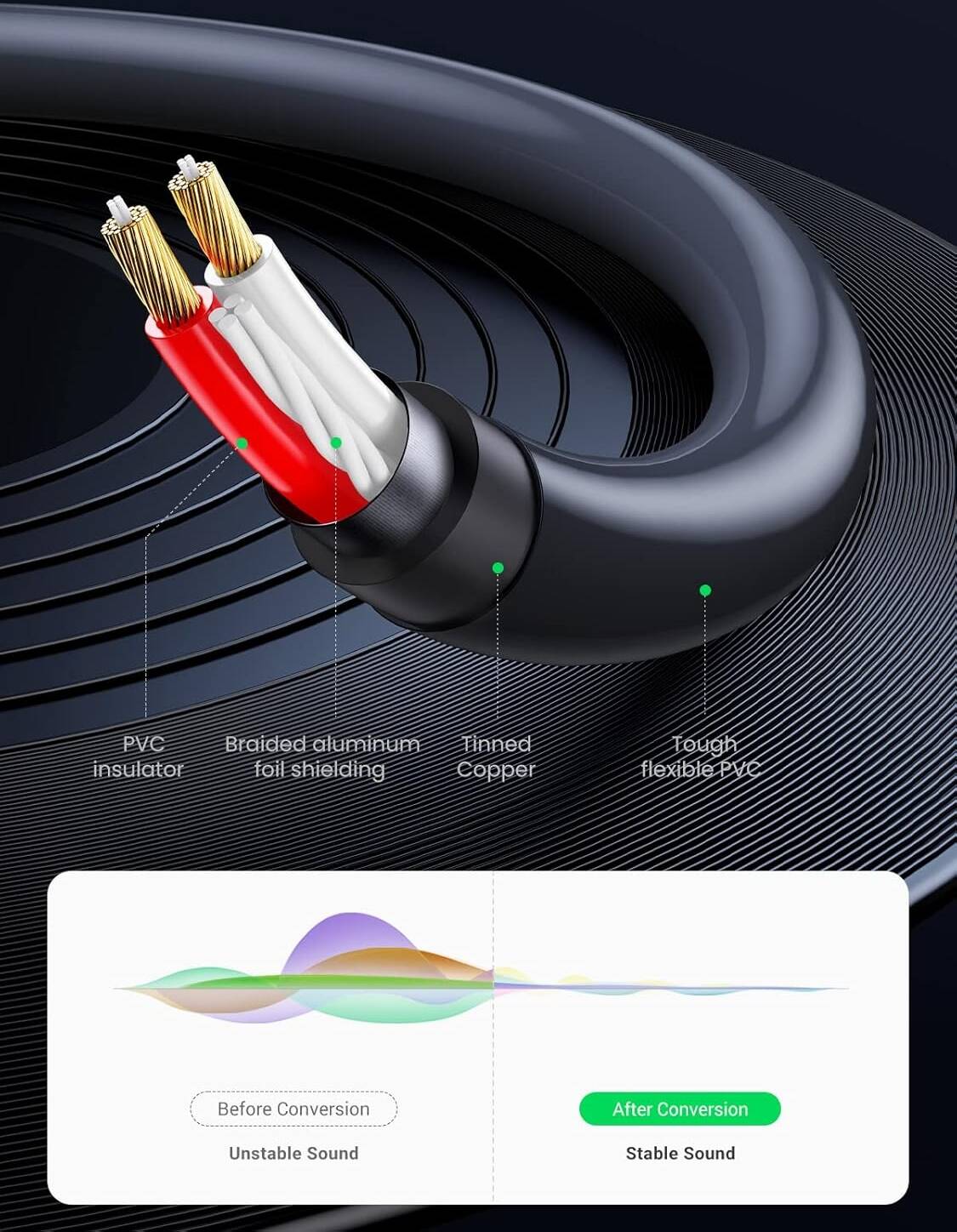 UGREEN AV102, 3.5mm Female To 2 RCA Male AUX Hi-Fi Audio Cable, Gold-Plated Connectors, For Audio Devices, 1 M Length, 24K Gold-plated Connector, For PC, Smartphone, Music Player | 10588