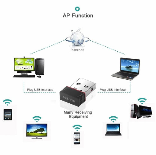 High Speed Mini USB WiFi Wireless Adapter High Speed Network Card 300Mbps 802.11 Ngb for Windows