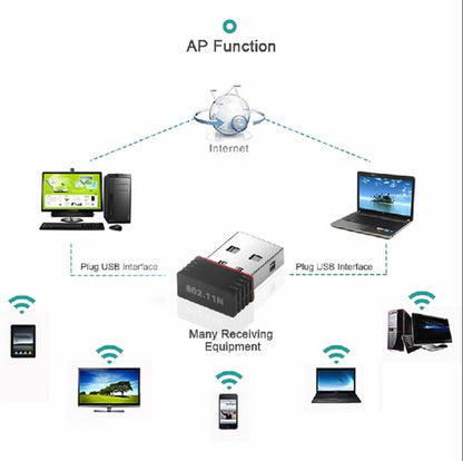 High Speed Mini USB WiFi Wireless Adapter High Speed Network Card 300Mbps 802.11 Ngb for Windows