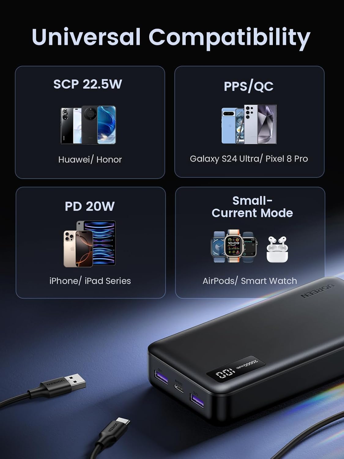 UGREEN 25683 Power Bank 20,000mAh Fast Charging with PD 3.0 (22.5W)
