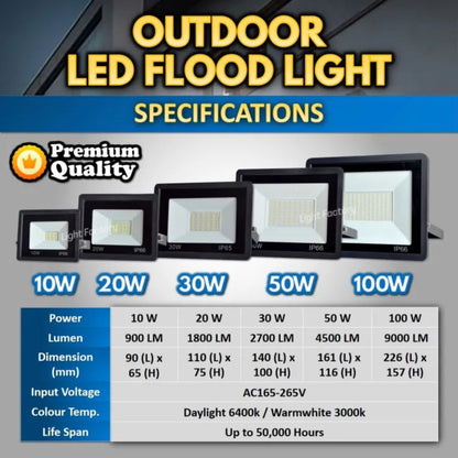 Outdoor LED Flood Light Waterproof IP66 – 10W/20W/50W/100W Emergency Spotlight