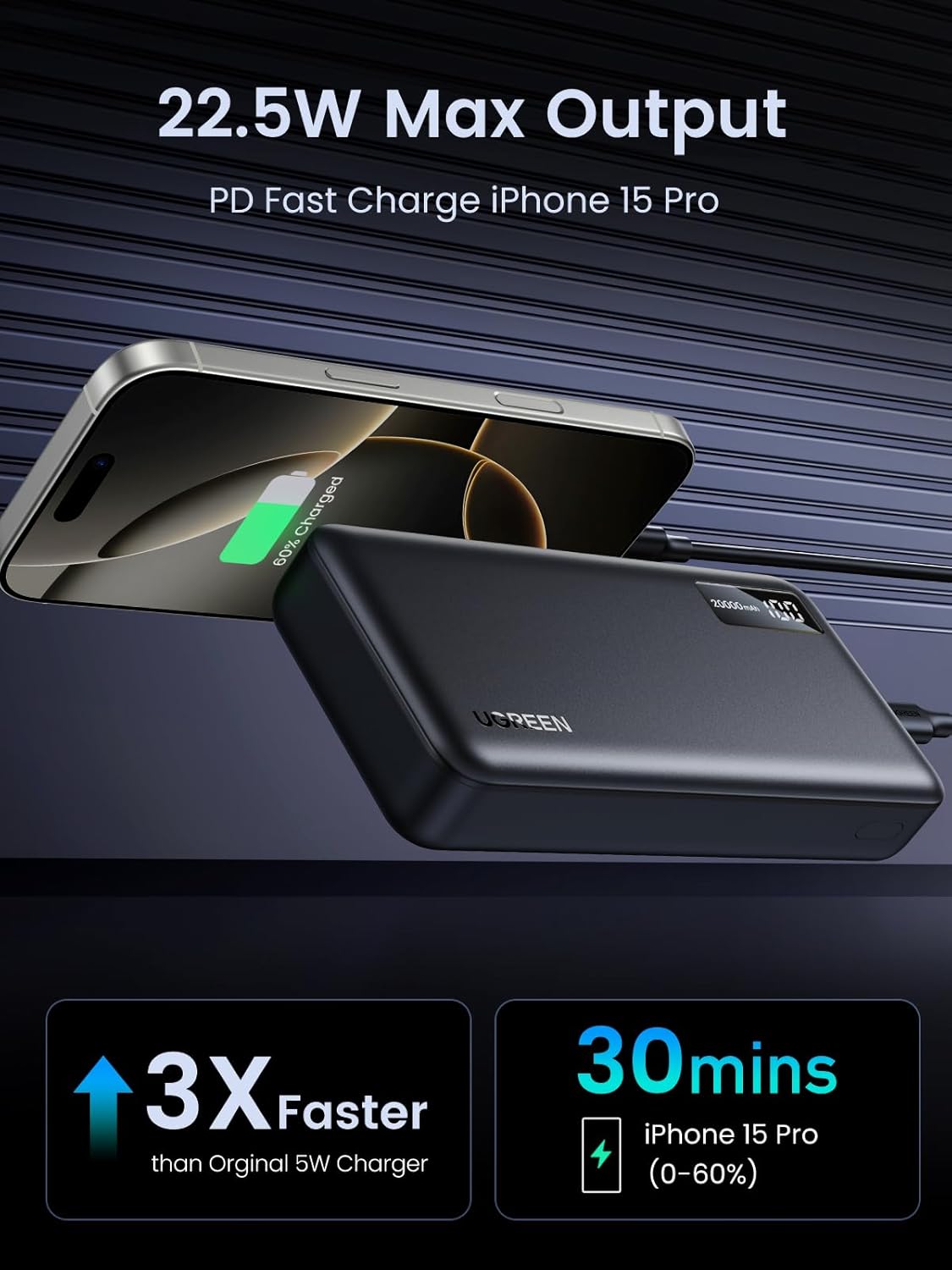 UGREEN 25683 Power Bank 20,000mAh Fast Charging with PD 3.0 (22.5W)