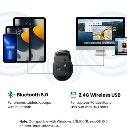 UGREEN 25753 Wireless Mouse, Bluetooth 5.0+ 2.4G Stable Connection, 5 Adjustable 4000 DPI, 5 Buttons, Silent and Ergonomic, for Office/Home/Study, Compatible with Windows, macOS, iOS, Android, Linux