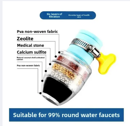 Premium Anti-Splash Kitchen Faucet Filter & Extension Tube | Multi-Layer Water Saving Device