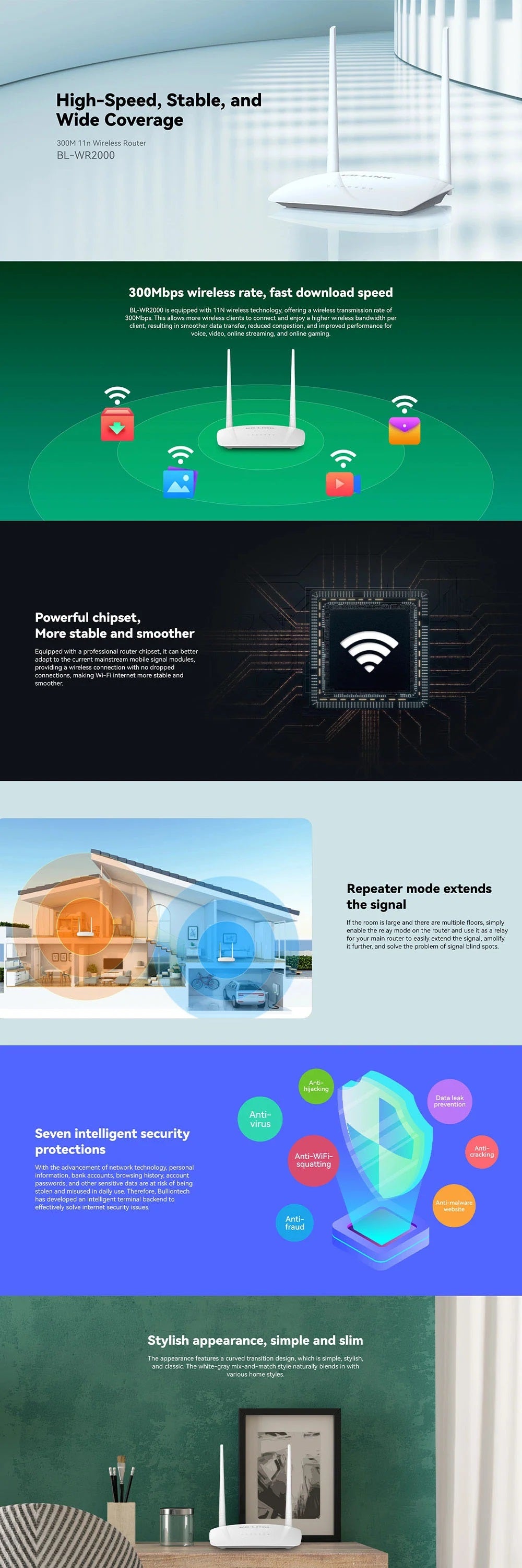LB-LINK BL-WR2000 300 Mbps Wireless AP / Client Router Supports L2TP / PPTP