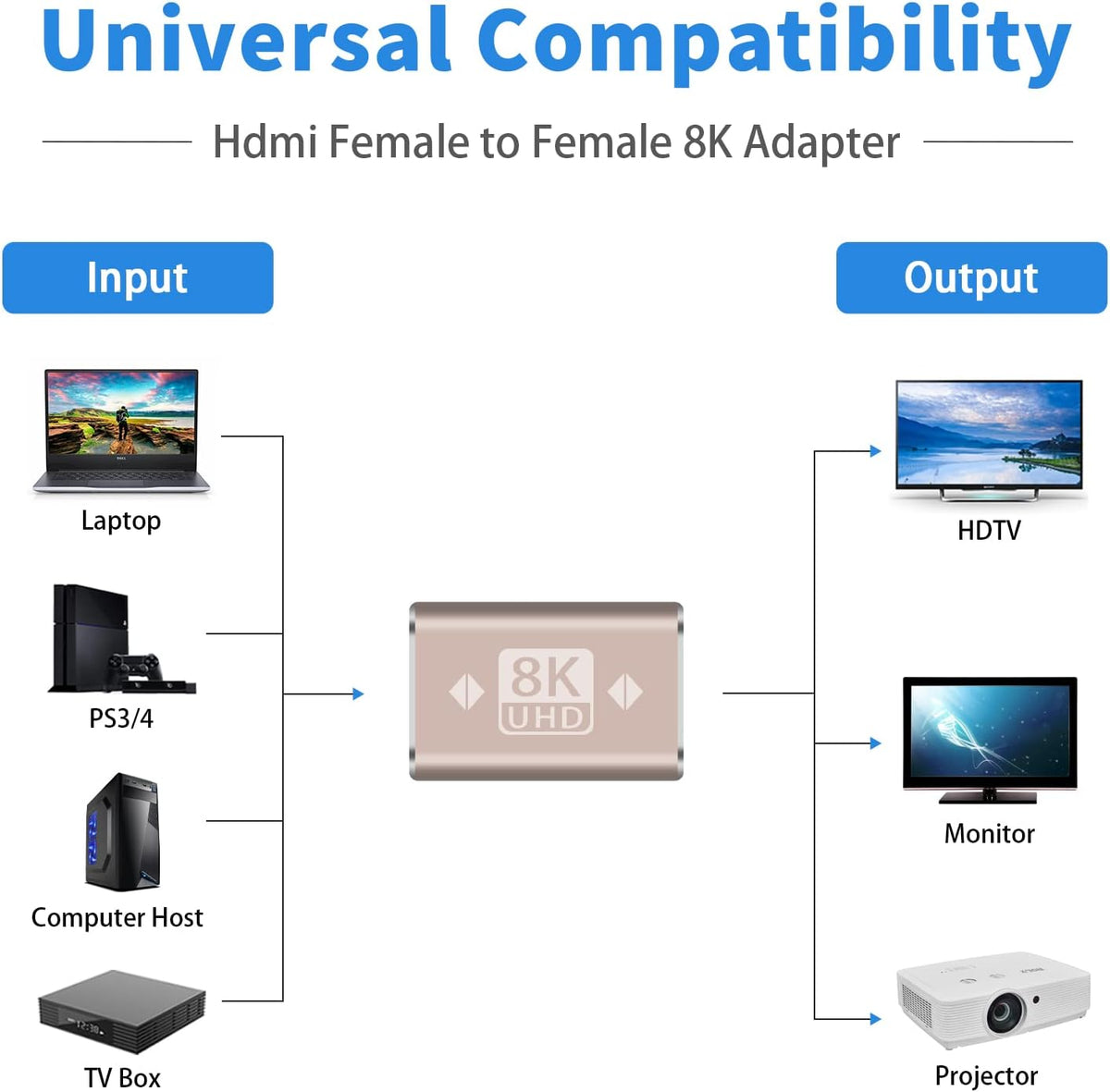 8K HDMI female to female Adapter, HDMI 2.1 to HDMI Connector Extender Gold Plated HDMI Connector Support 8K/4K@60Hz UHD, 3D, HDR, ARC for Laptop, PC, Monitor, Projector