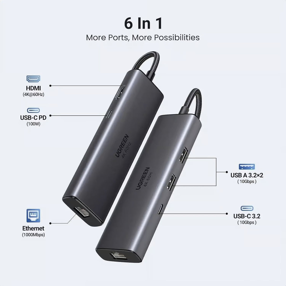 UGREEN 45000 6-in-1 USB C Hub with 4K@60Hz HDMI, 100W PD, Gigabit Ethernet, 2x USB-A 10Gbps, USB-C 10Gbps – Multiport Adapter for MacBook, Dell, HP Laptops