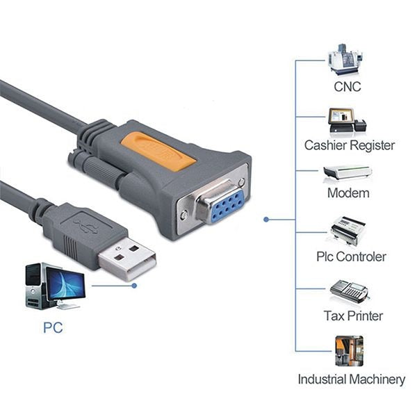UGreen USB2.0 Male to Serial DB9 RS-232 Female 1.5m Cable - Grey - 20201