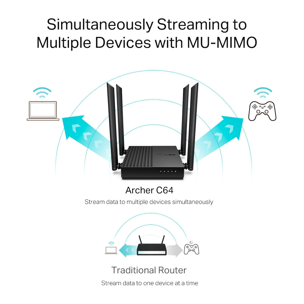 TPLink Archer C64 AC1200 Wireless MU-MIMO WiFi Router
