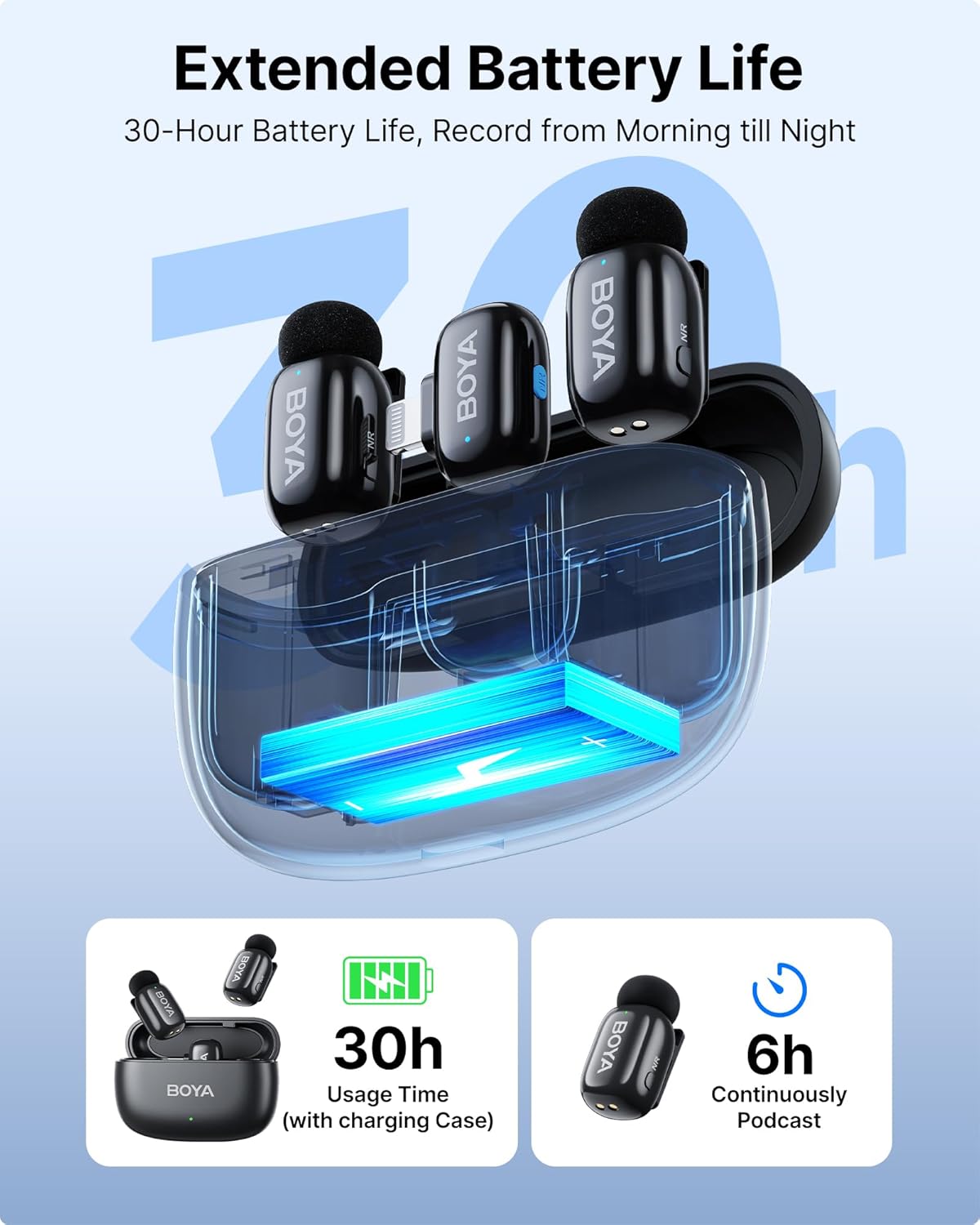 BOYA Mini 2.4Ghz Ultra Mini Wireless Microphone - Dual Wireless Microphones With Charging Case For ( Andriod Type-C and  phone IOS )
