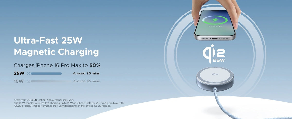 UGREEN 25W MagFlow Qi2.2 Certified Magnetic Wireless Charger – 55959