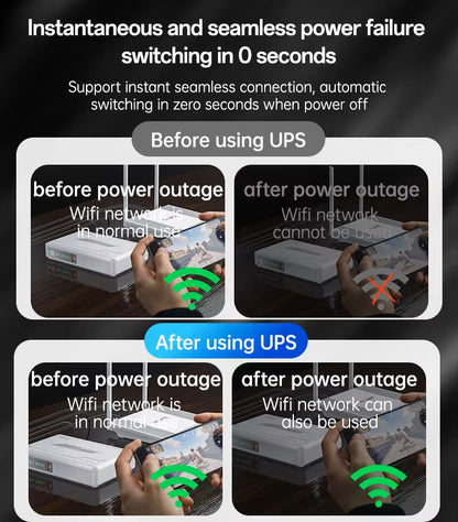 Yesido Mini DC UPS 8800mAh 7H Battery EU/UK/US Standards DC UPS Uninterruptible Power Supply YP74K