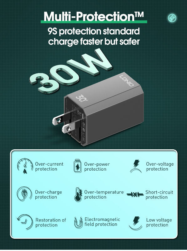 LDNIO A2527C PD QC3.0 Fast Wall Charger 30W