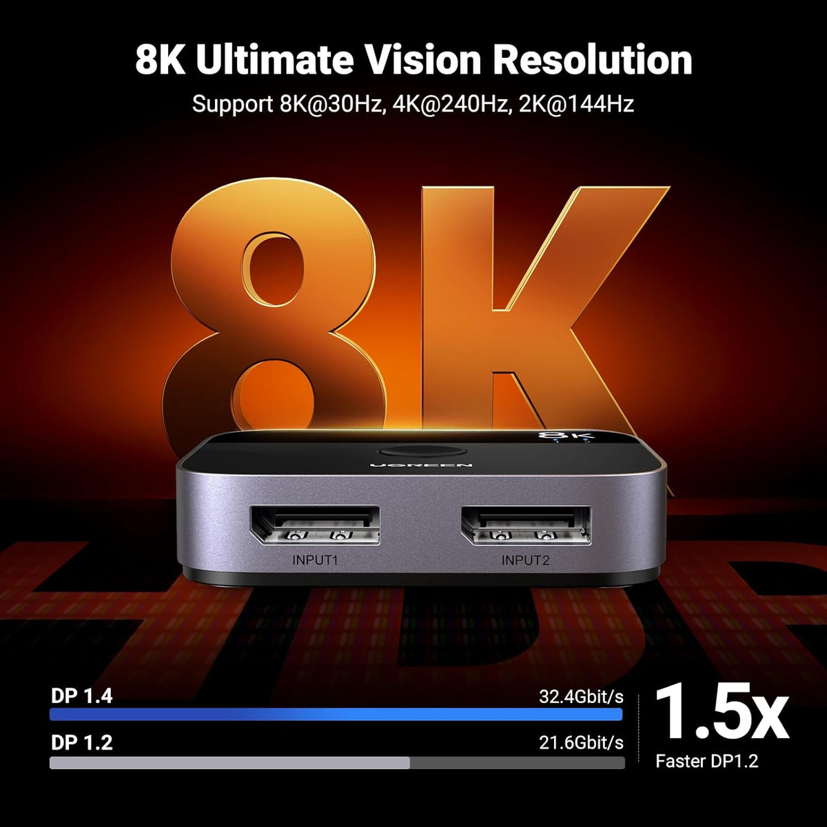 UG DisplayPort Switch 8K DP 1.4 Bidirectional Display Port Splitter 2 in 1 Out Supports 8K@30Hz 4K@240Hz Free-Sync G-sync for