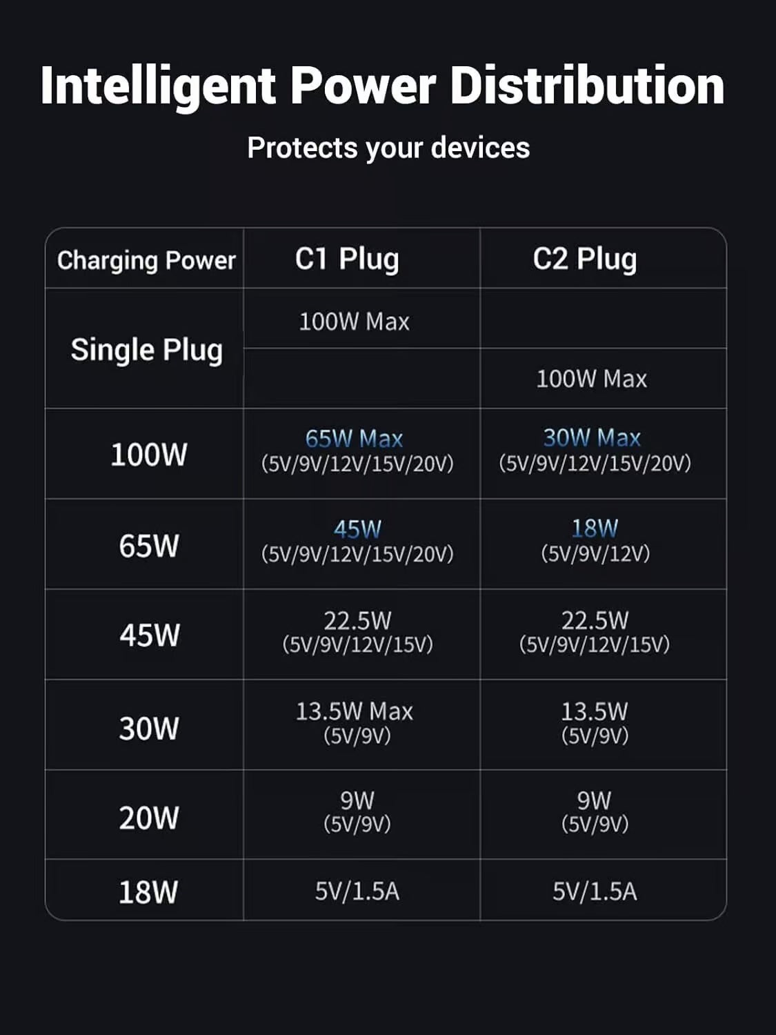 Ugreen 35087 USB-C to 2 USB-C 100W Braided Cable - 1.5M