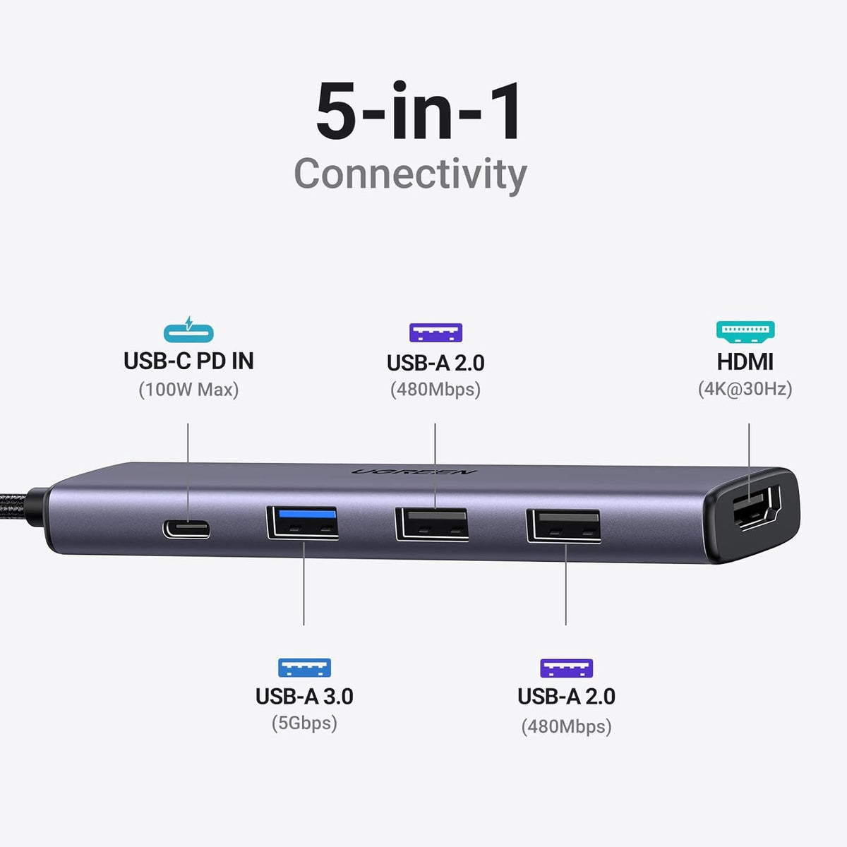UGREEN USB C Hub 5 in 1 Multiport Adapter Revodok 105 4K HDMI, 100W Power Delivery, 3 USB-A Data Ports, USB C Hub - 15495