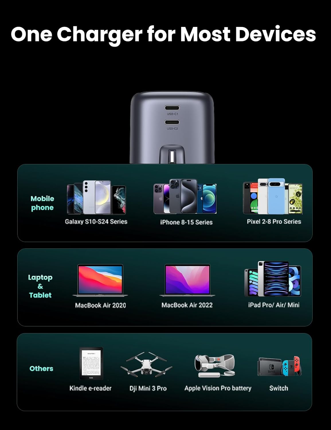 UGREEN 90399 USB-C Charger 45W Nexode GaN Dual Ports Plug Support PD 3.0/PPS Compatible with iPhone 17/16/15 Pro Max/15 Pro/15/14/13 Series, Galaxy S25/S24, iPad Air/Mini, Pixel 9, Steam Deck