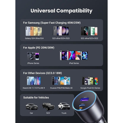 UGREEN EC701 Car Charger Dual Port 63W Fast Charging PD 3.0 Type-C Port